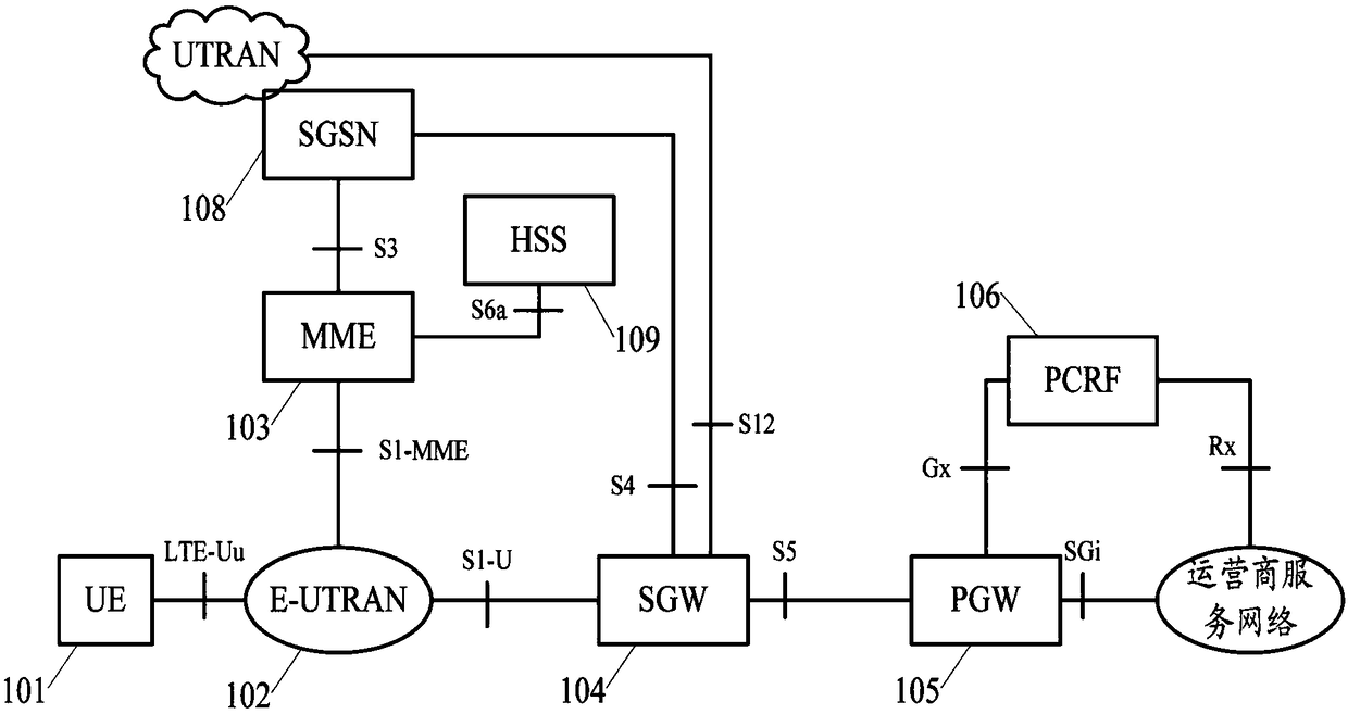 Radio access network switching method, base station and communication method of base station