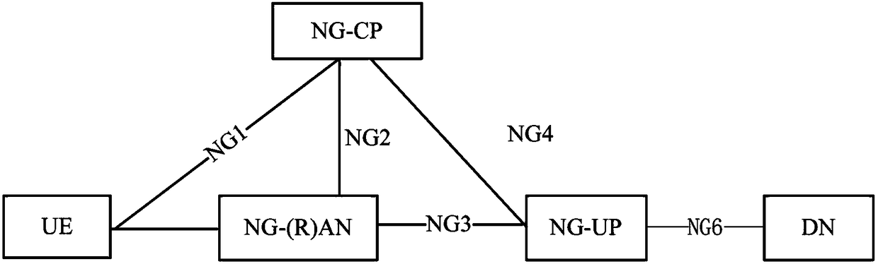 Radio access network switching method, base station and communication method of base station