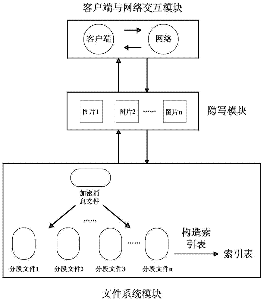 A privacy protection system and method based on social network