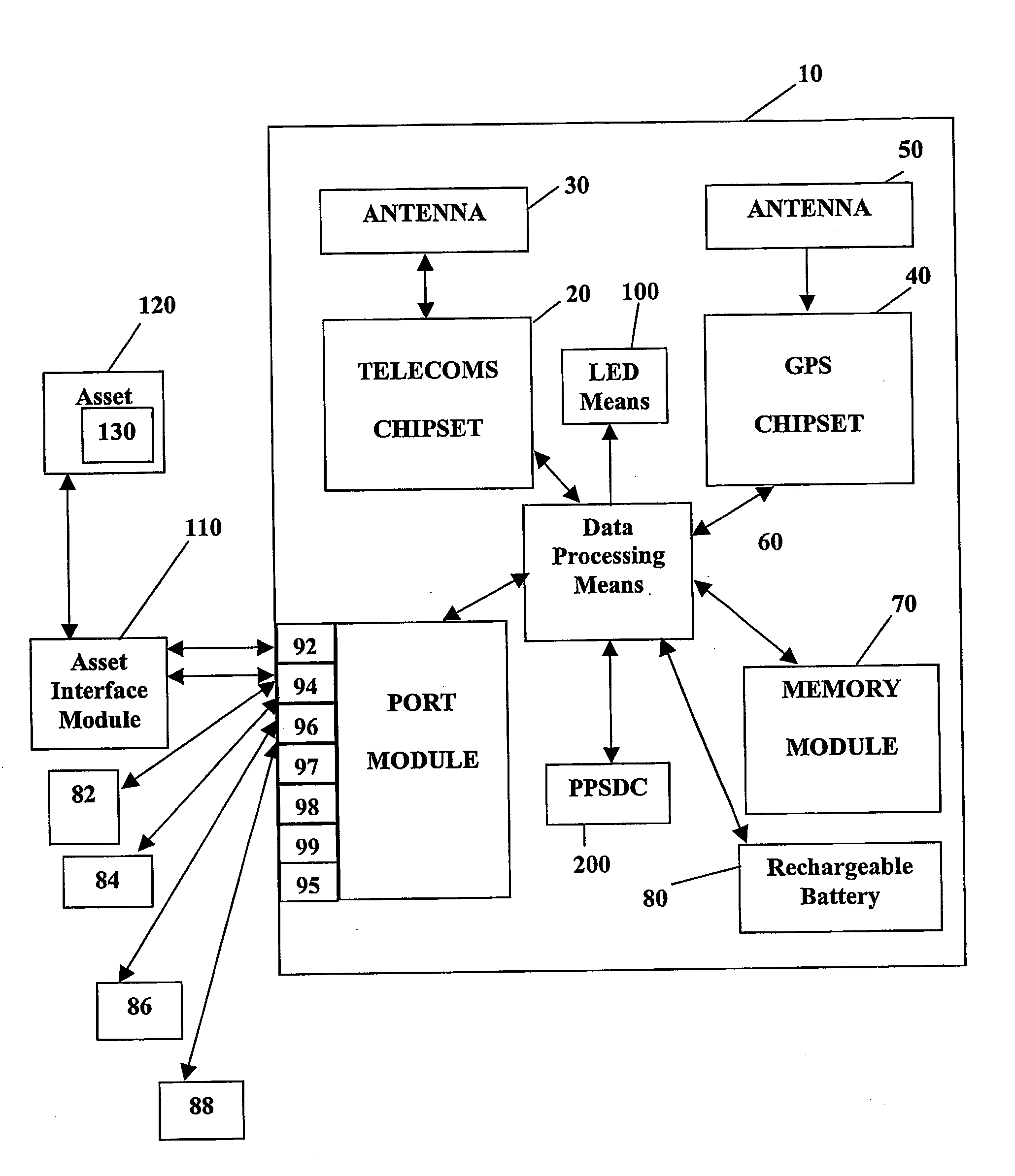 System and method for monitoring and control of wireless modules linked to assets