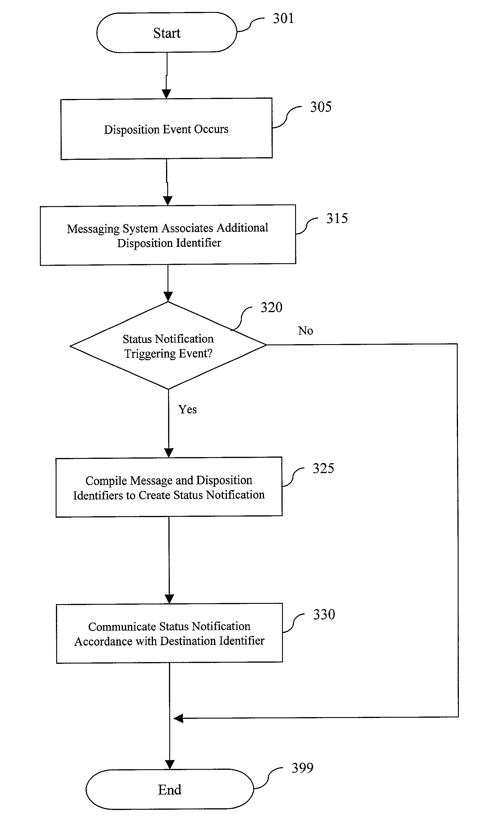 System and method for electronic message status notification