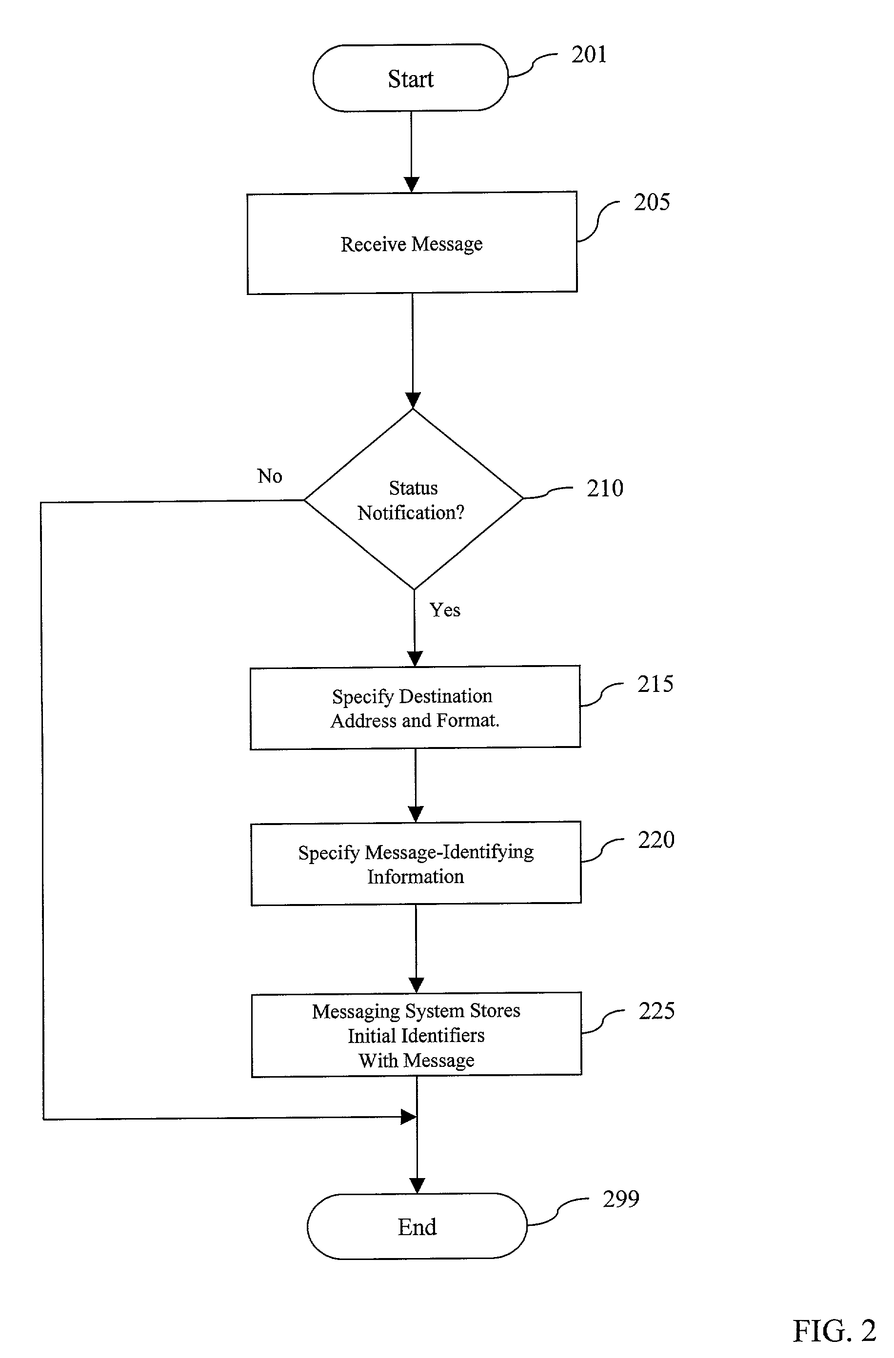 System and method for electronic message status notification