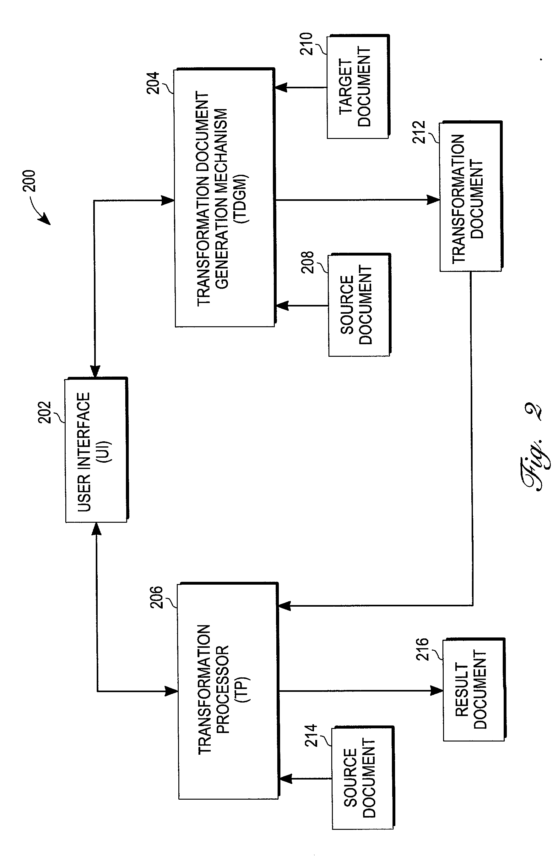 Enhanced mechanism for automatically generating a transformation document