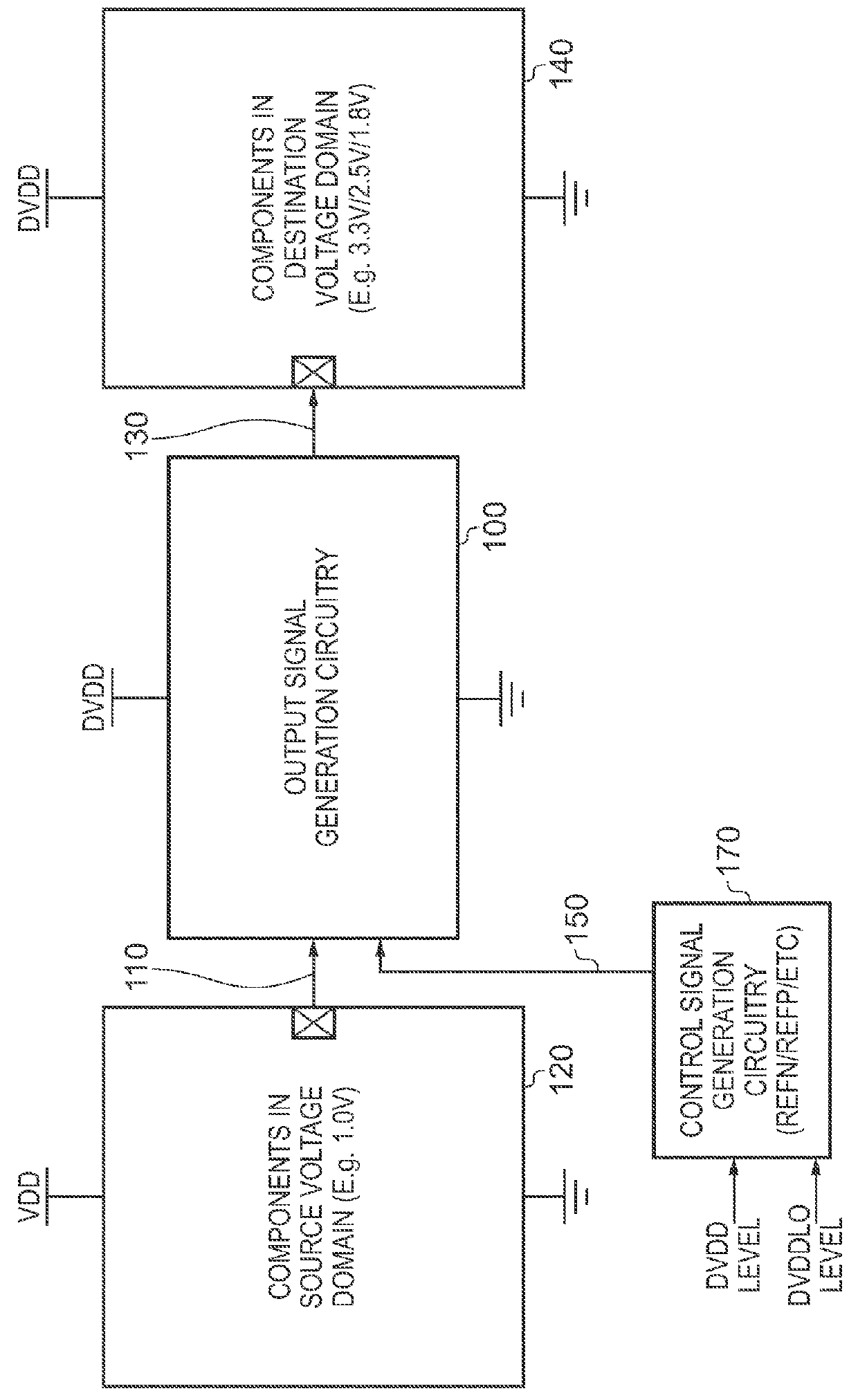 Output Signal Generation Circuitry for Converting an Input Signal From a Source Voltage Domain Into an Output Signal for a Destination Voltage Domain