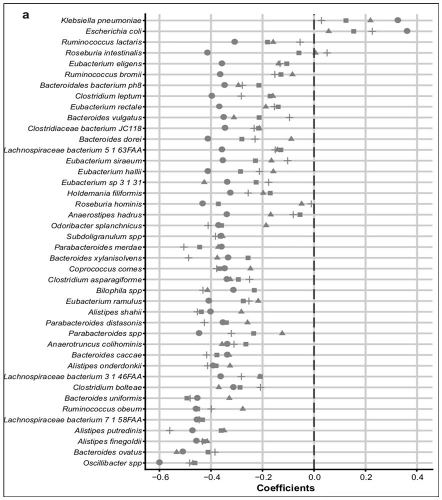 A probiotic composition for intervening inflammatory bowel disease and its screening method and application