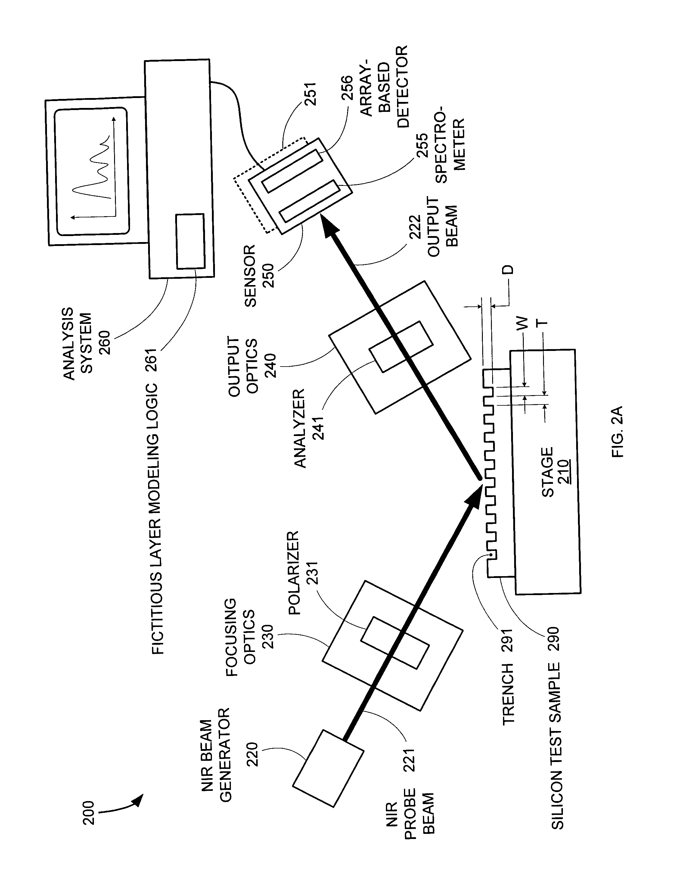 Method and system for measuring deep trenches in silicon