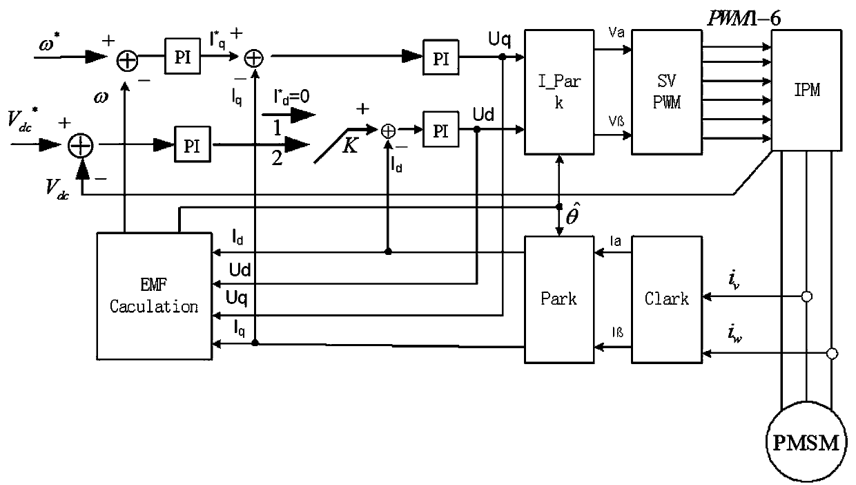 Bus voltage control method, fan bus control circuit and air conditioner