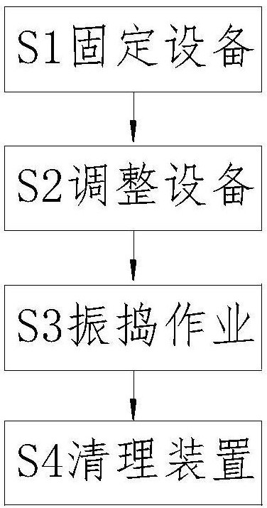 A Construction Technology of Concrete Concrete Vibration Consolidation for Foundation