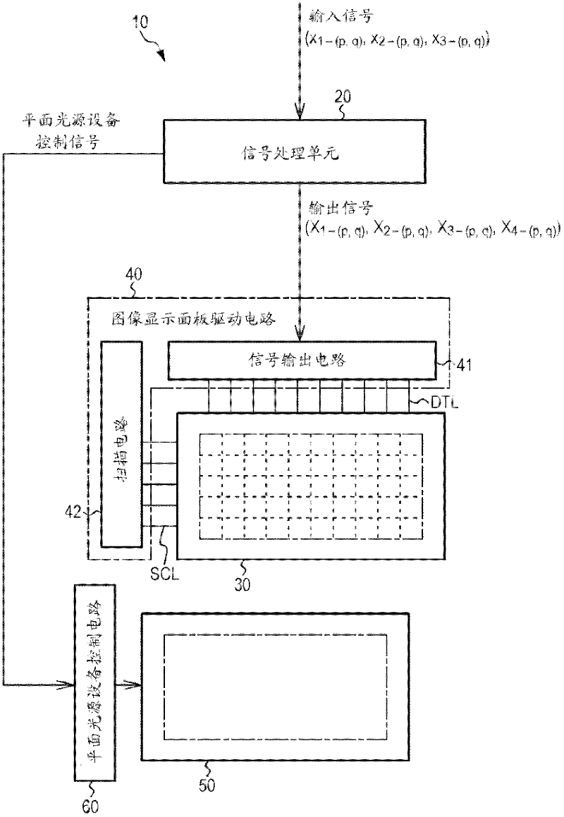 Driving method of image display device