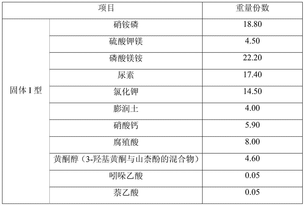 A special solid nutrient fertilizer for flowers and its preparation method and application