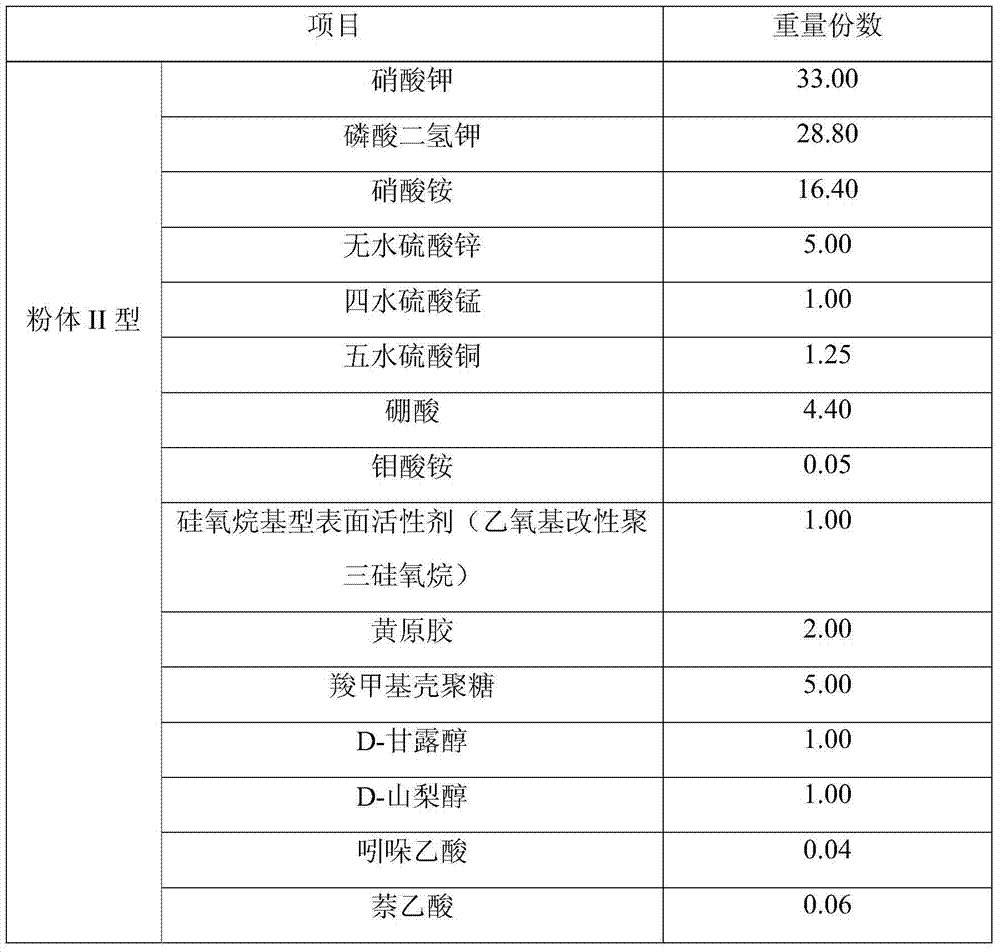 A special solid nutrient fertilizer for flowers and its preparation method and application