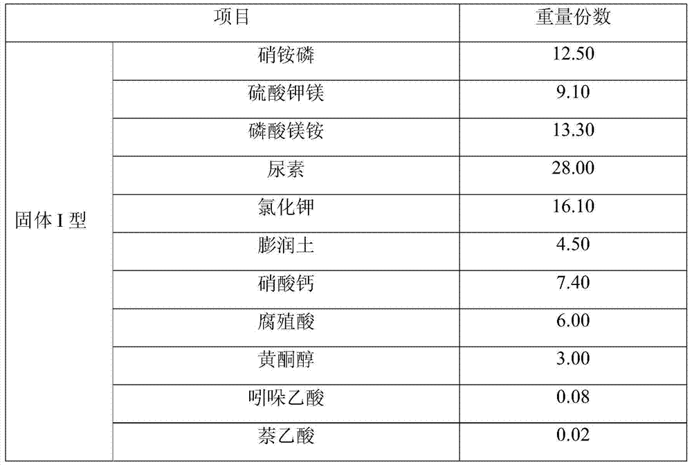 A special solid nutrient fertilizer for flowers and its preparation method and application