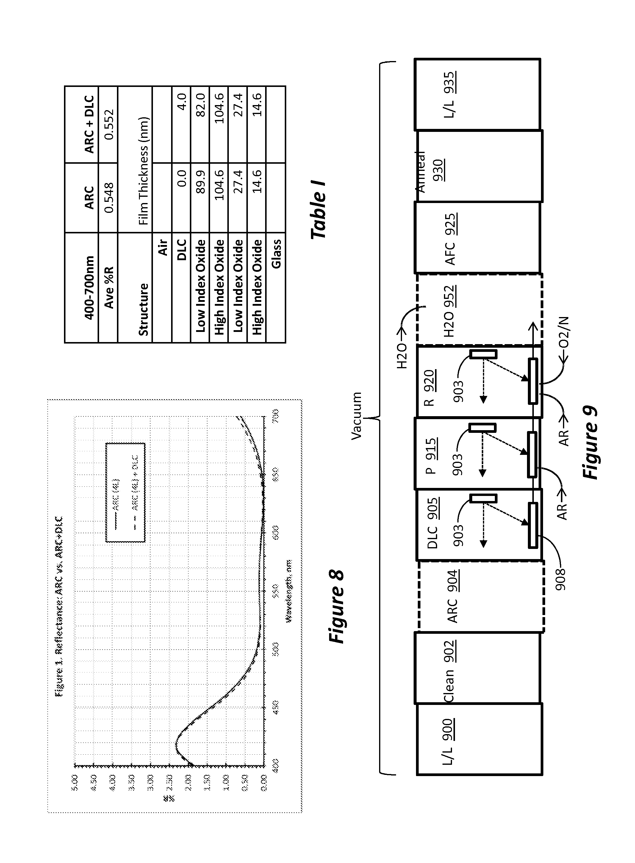 Coating for glass with improved scratch/wear resistance and oleophobic properties