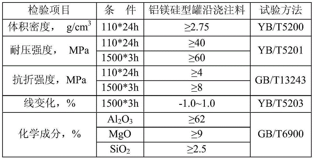Al-Mg-Si type tank edge casting material and preparation method and application thereof