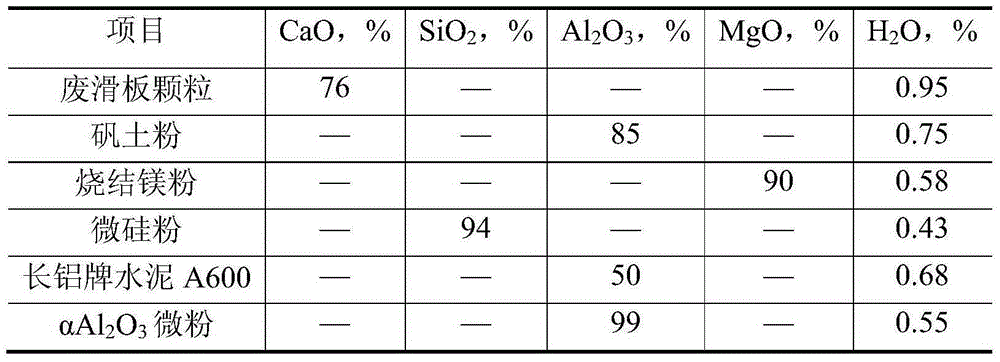 Al-Mg-Si type tank edge casting material and preparation method and application thereof