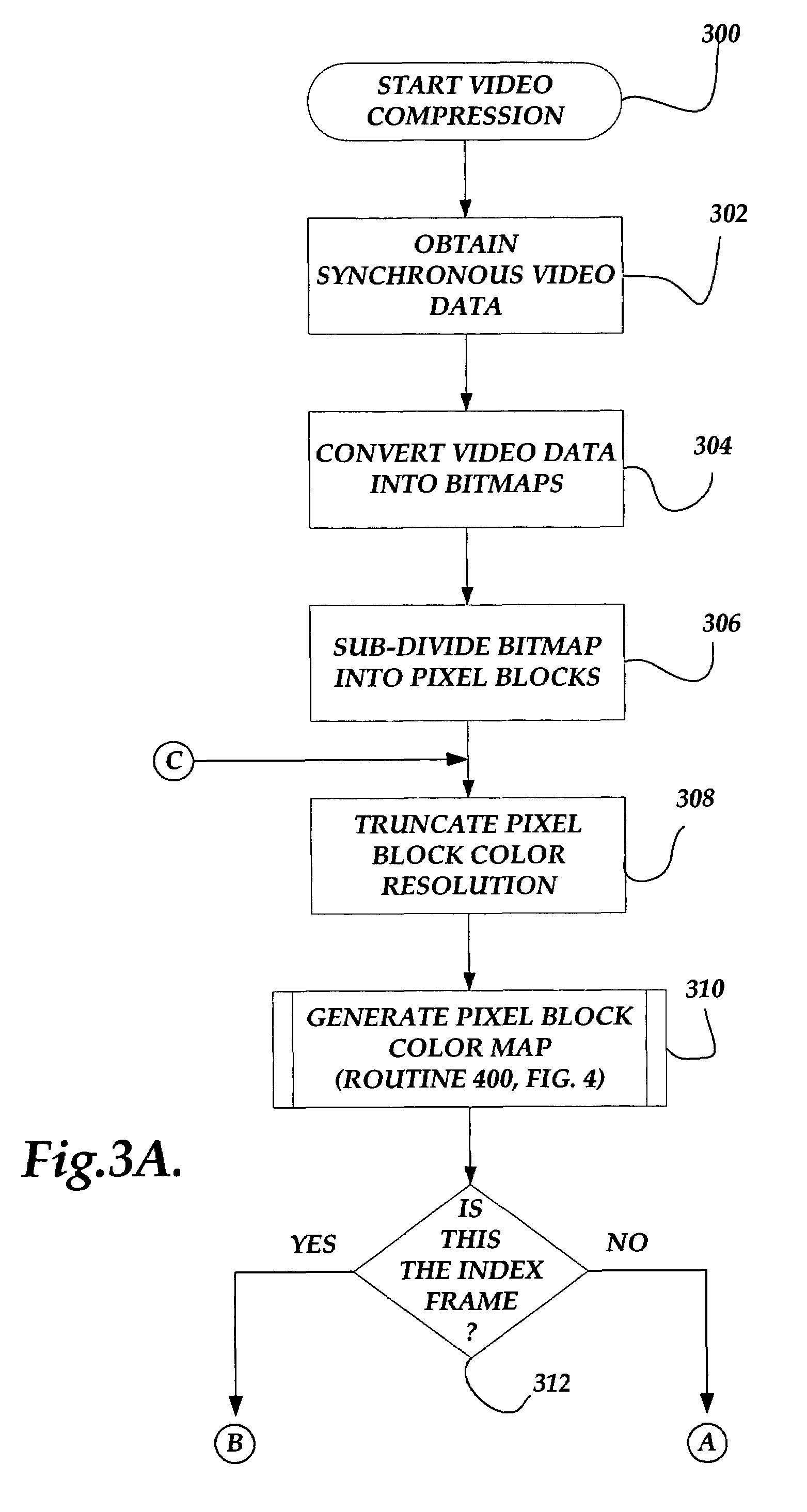 System and method for the compression and quantitative measurement of movement from synchronous video