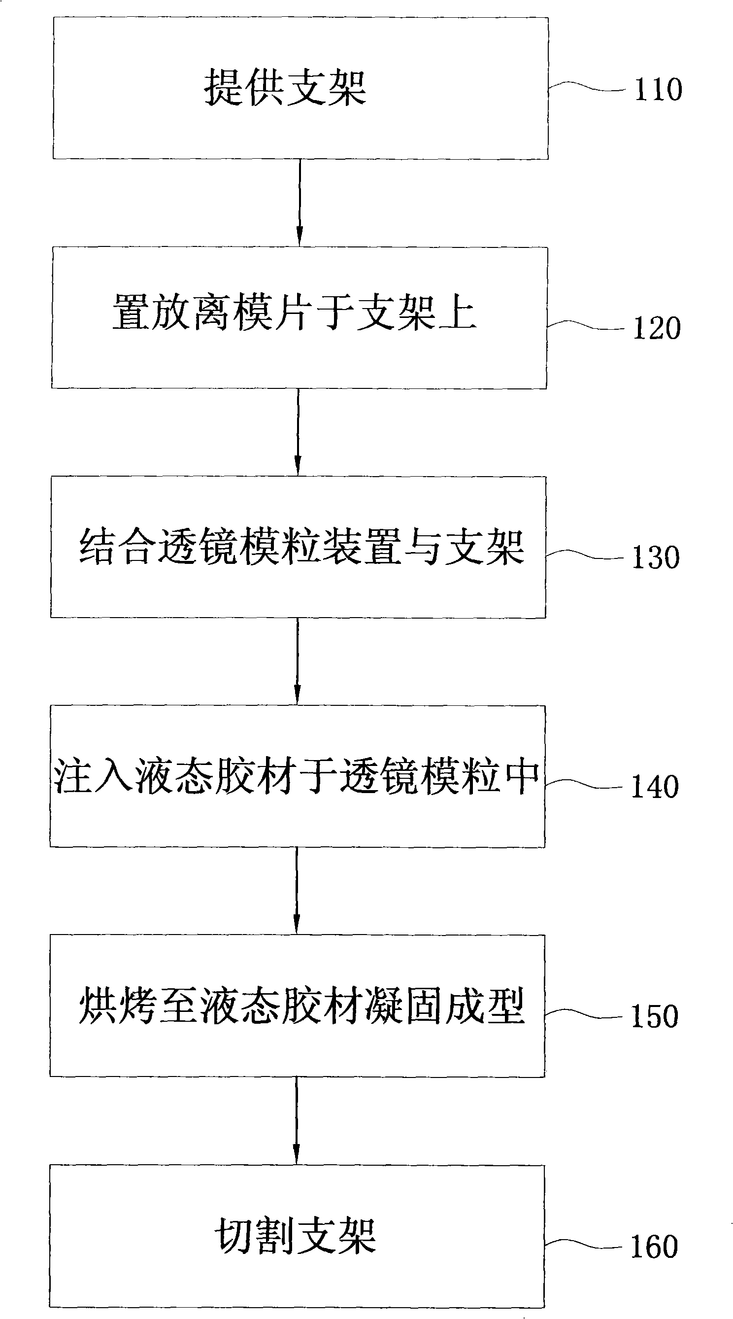 Method and apparatus for manufacturing lens on LED apparatus