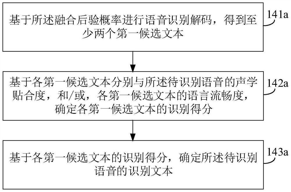 Speech recognition method and device, electronic equipment and storage medium
