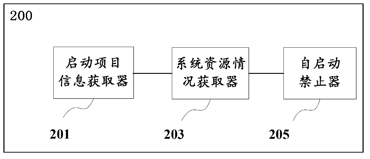 Method and device for forbidding self-starting of startup project