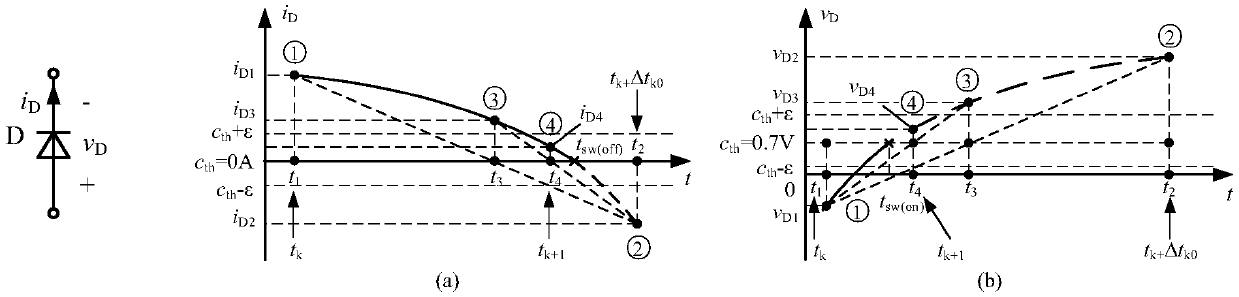 Discrete state event-driven simulation method for power electronic hybrid system simulation