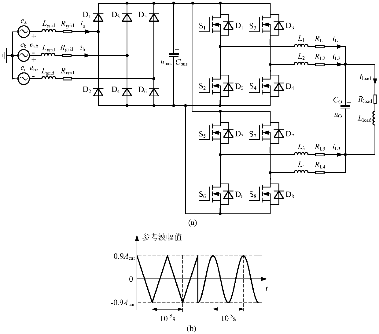 Discrete state event-driven simulation method for power electronic hybrid system simulation