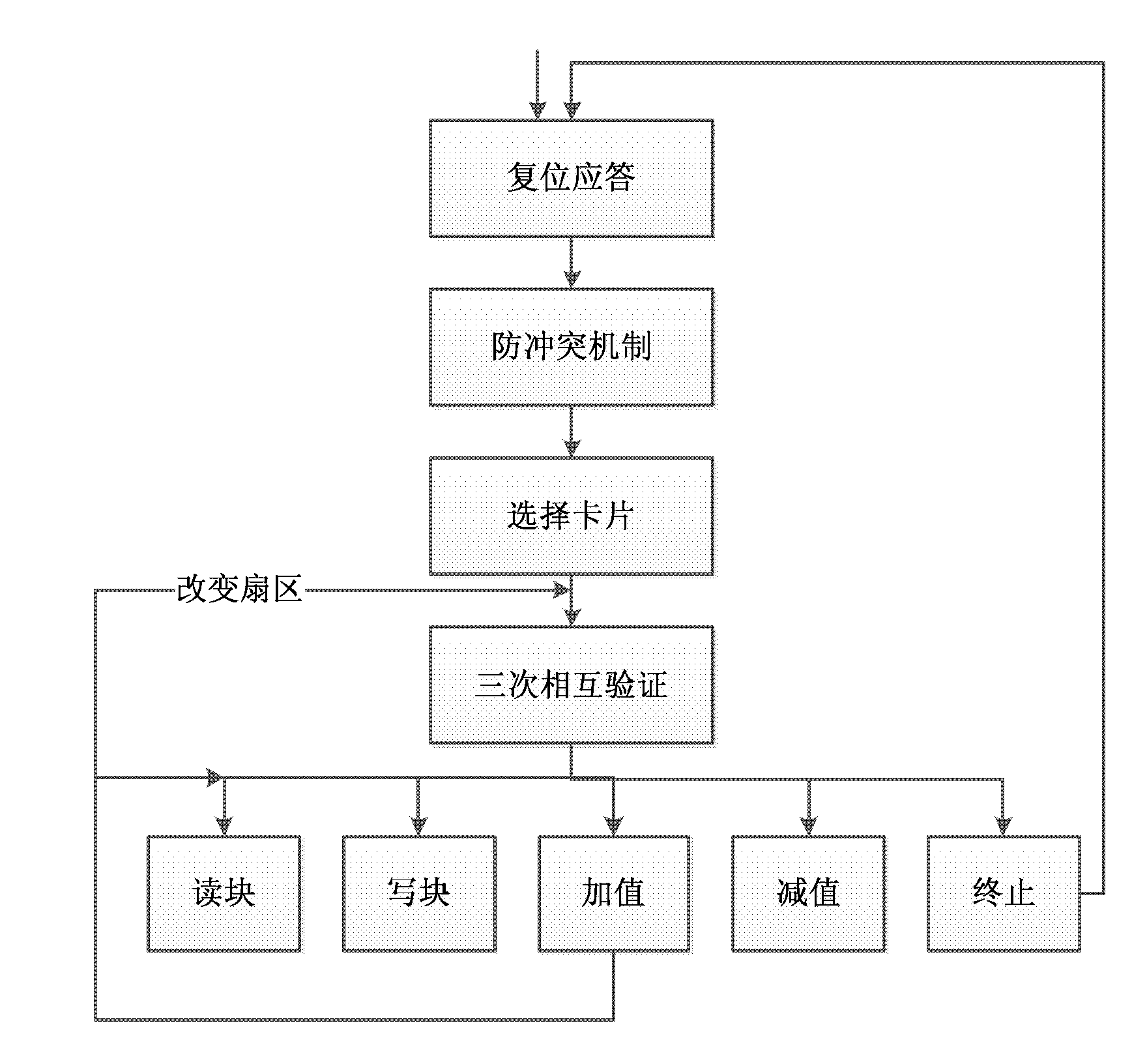 Object storage management system based on passive data storage