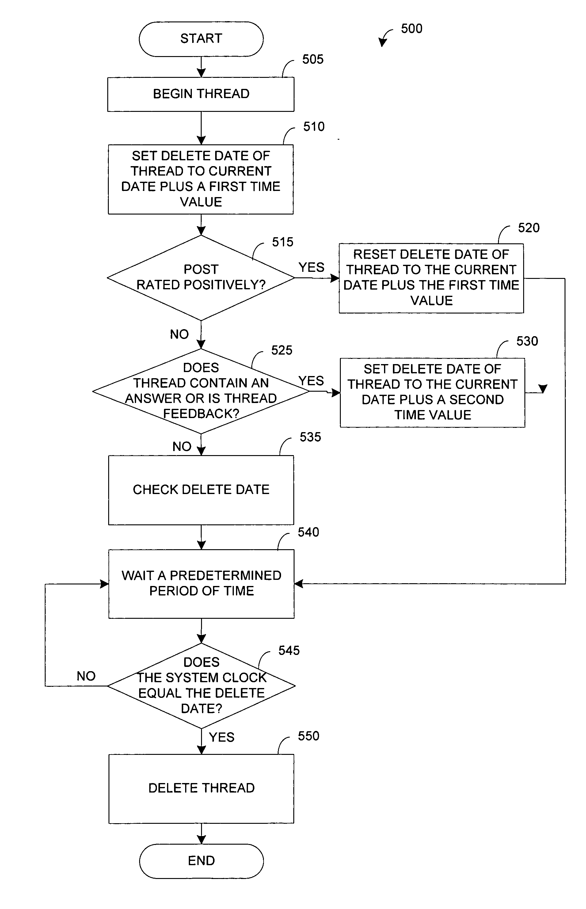 Systems and methods for managing discussion threads based on ratings