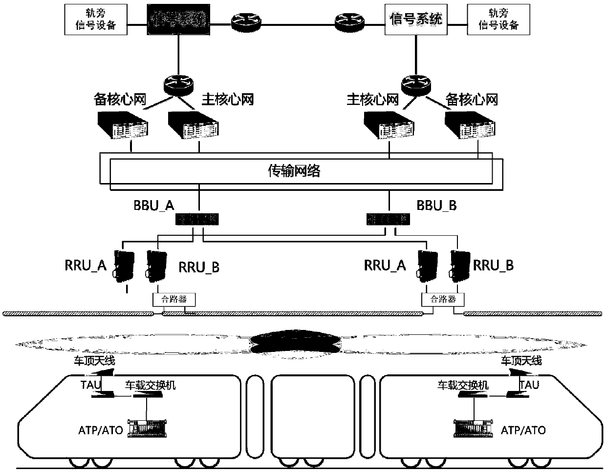 Urban rail transit LTE-M network system and fault monitoring method