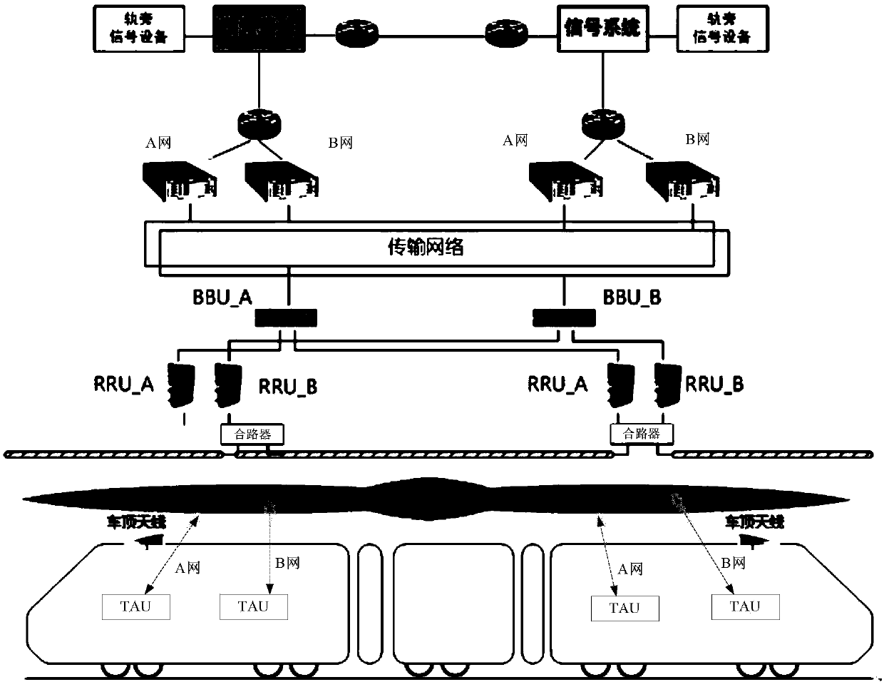 Urban rail transit LTE-M network system and fault monitoring method