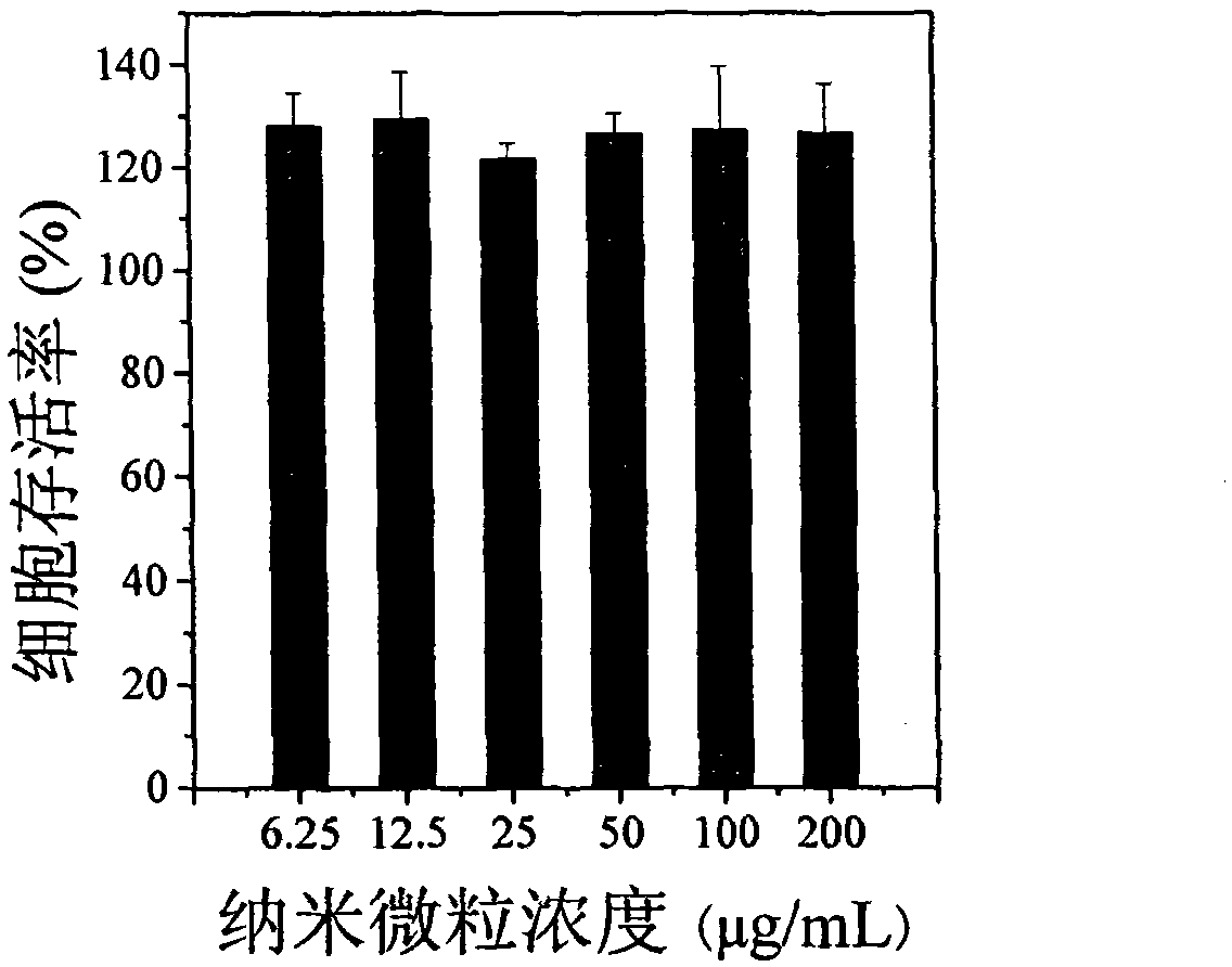 Doxorubicin hydrochloride-carrying natural polymer-poly(3-benzene acid acrylamide) composite nanospheres, manufacturing method and application thereof