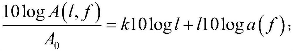 A low-latency underwater cross-layer opportunistic routing method