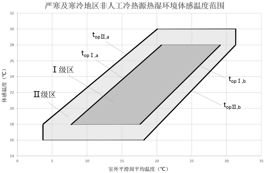 A kind of non-enclosed space environment control system and control method thereof