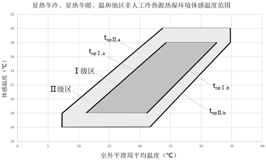 A kind of non-enclosed space environment control system and control method thereof