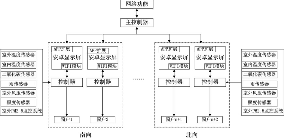 A kind of non-enclosed space environment control system and control method thereof