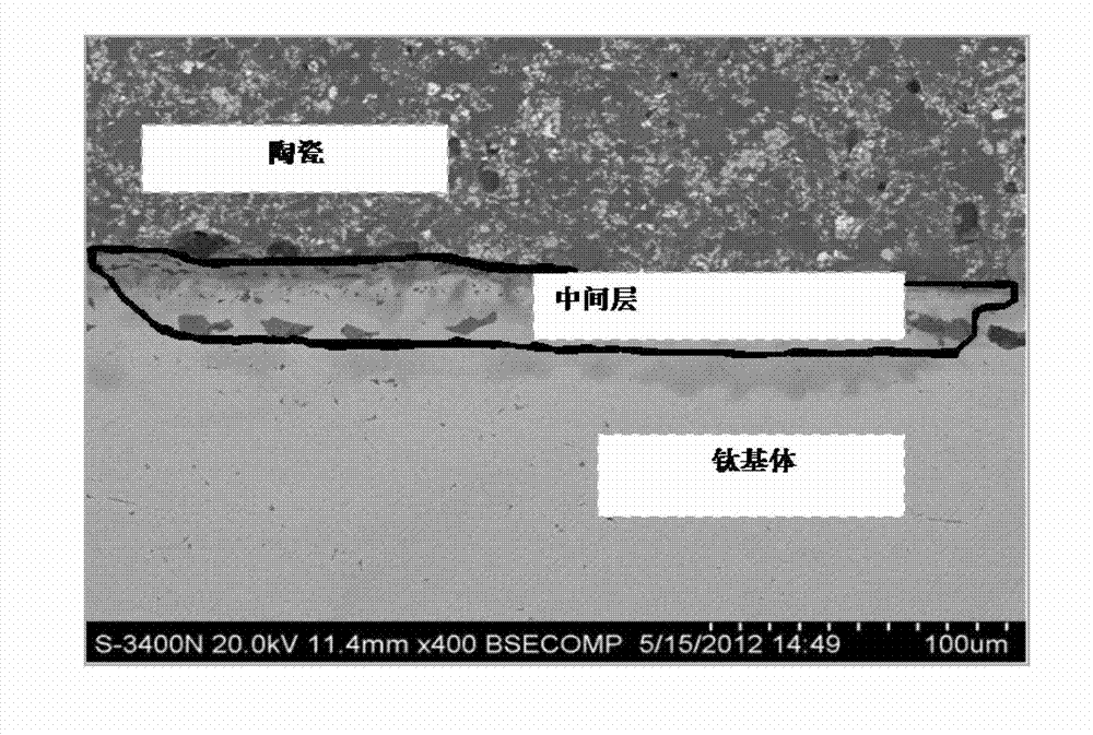 Preparation method of material with modified titanium surface for enhancing combination strength of titanium porcelain