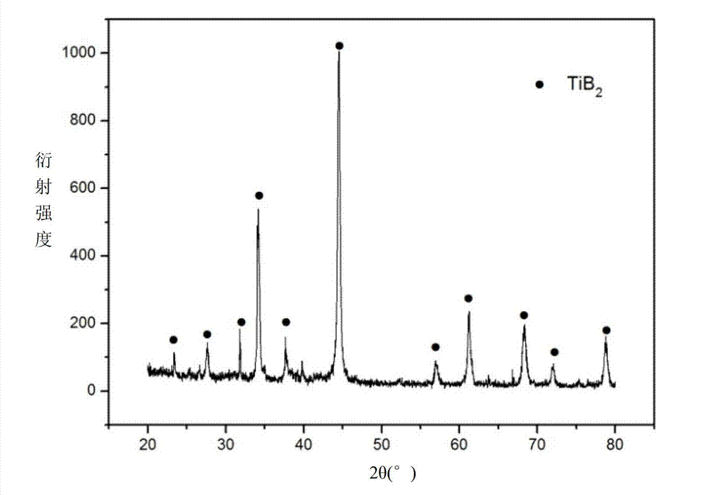 Preparation method of material with modified titanium surface for enhancing combination strength of titanium porcelain