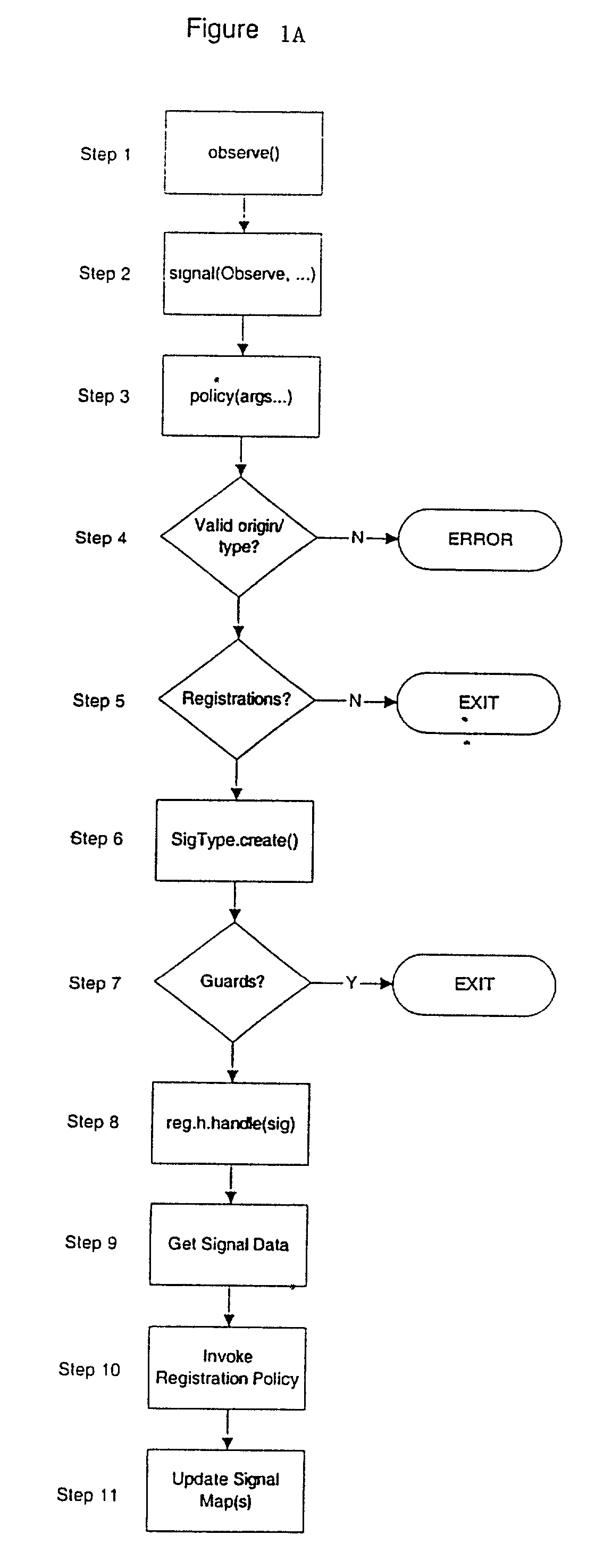 System supporting unified event handling in ECMAScript