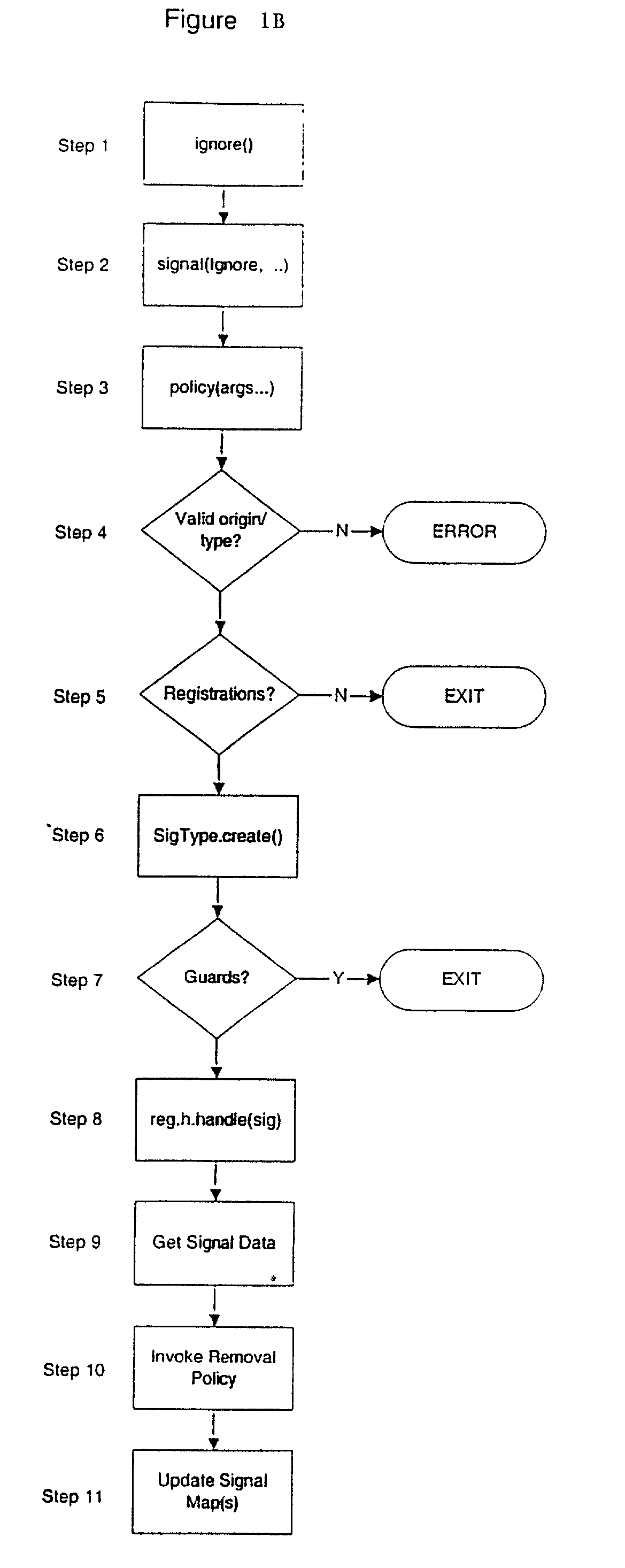 System supporting unified event handling in ECMAScript