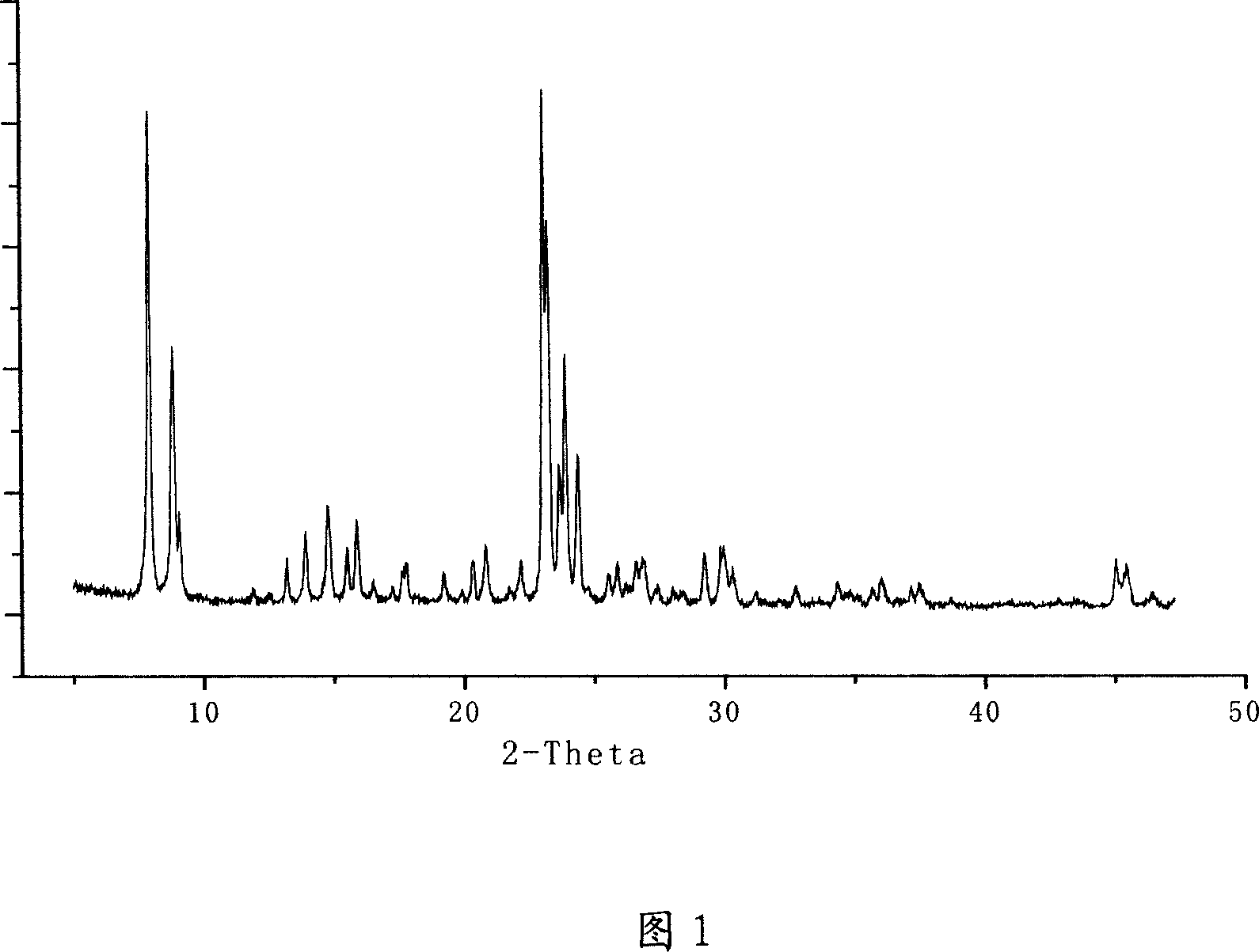 Fine grain strong acid type molecular sieve and method for synthesizing same