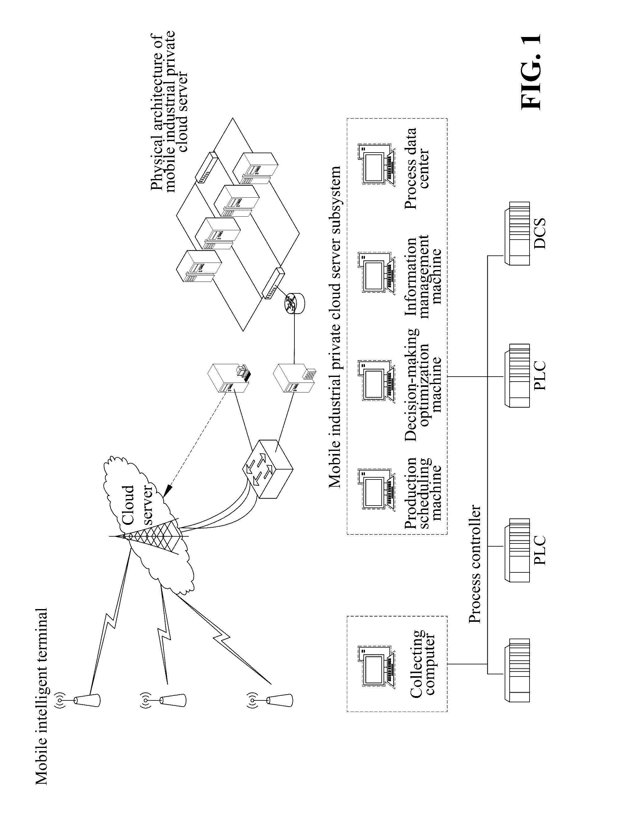 Optimized decision-making system and method for multiple ore dressing production indexes based on cloud server and mobile terminals