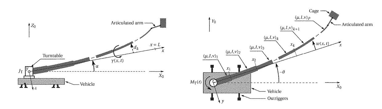 Method for controlling an aerial apparatus, and aerial apparatus with controller implementing this method