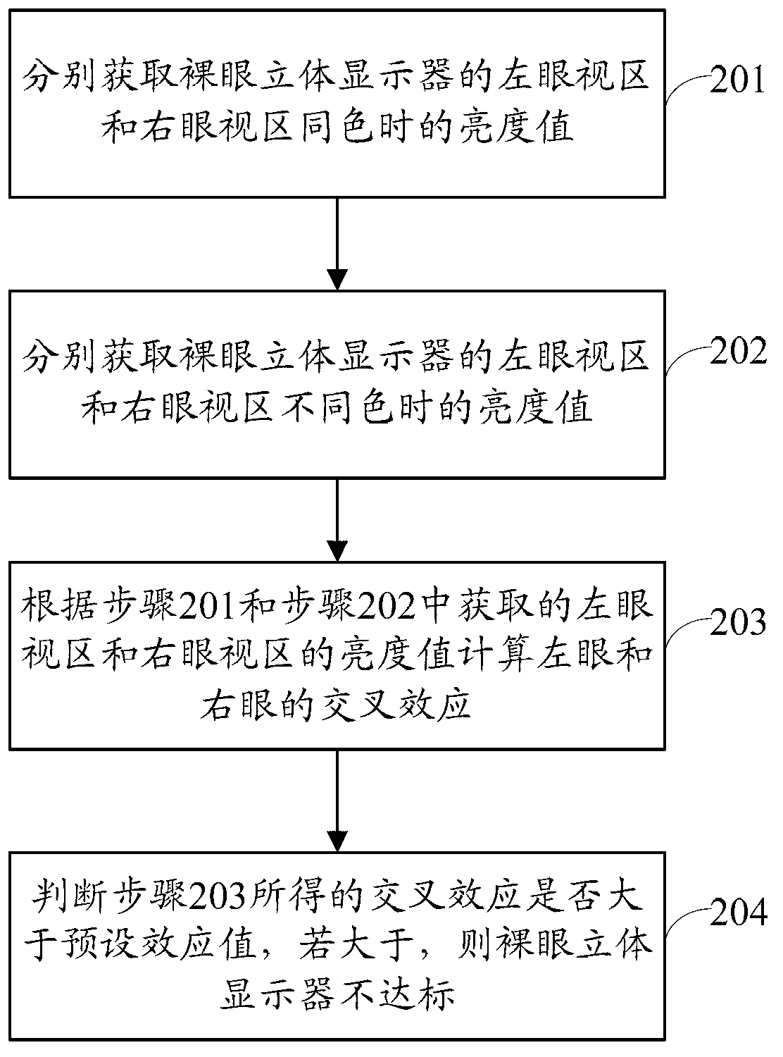 Method and device for detecting naked eye stereoscopic displayer