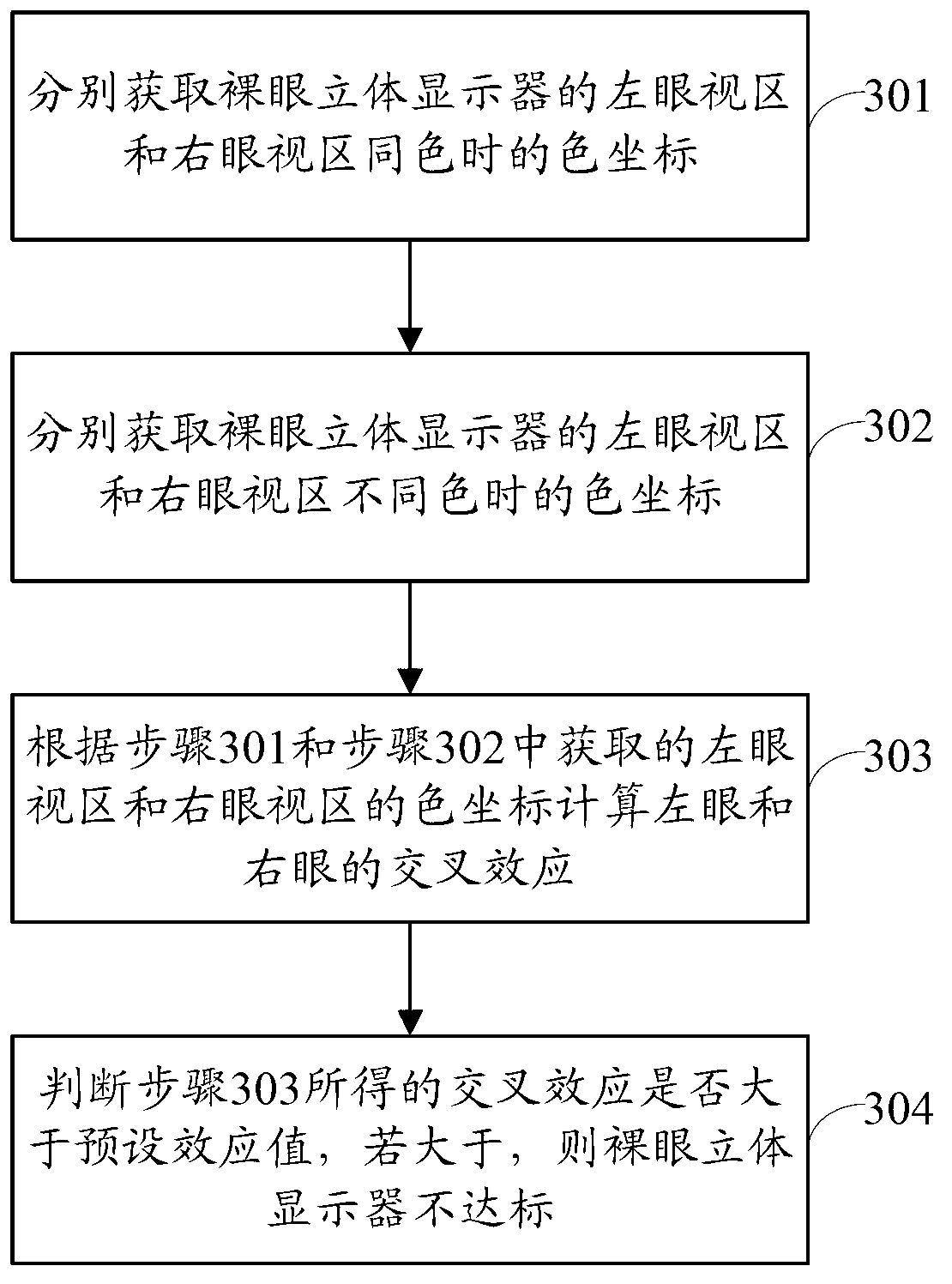 Method and device for detecting naked eye stereoscopic displayer