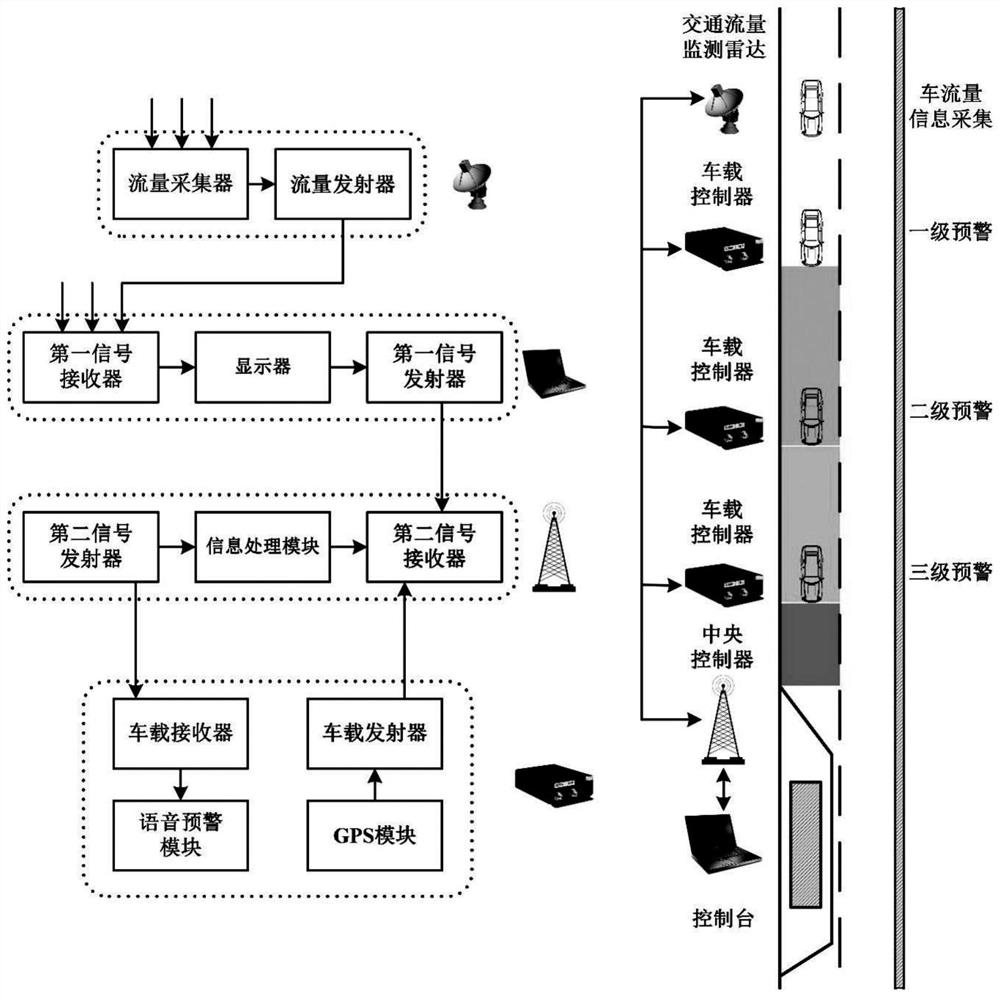 Construction road multi-level early warning system and method based on vehicle-road coordination