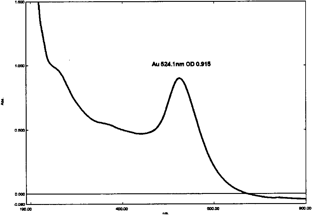 Aurosol test paper used for quickly detecting betamethasone residue and preparation method thereof