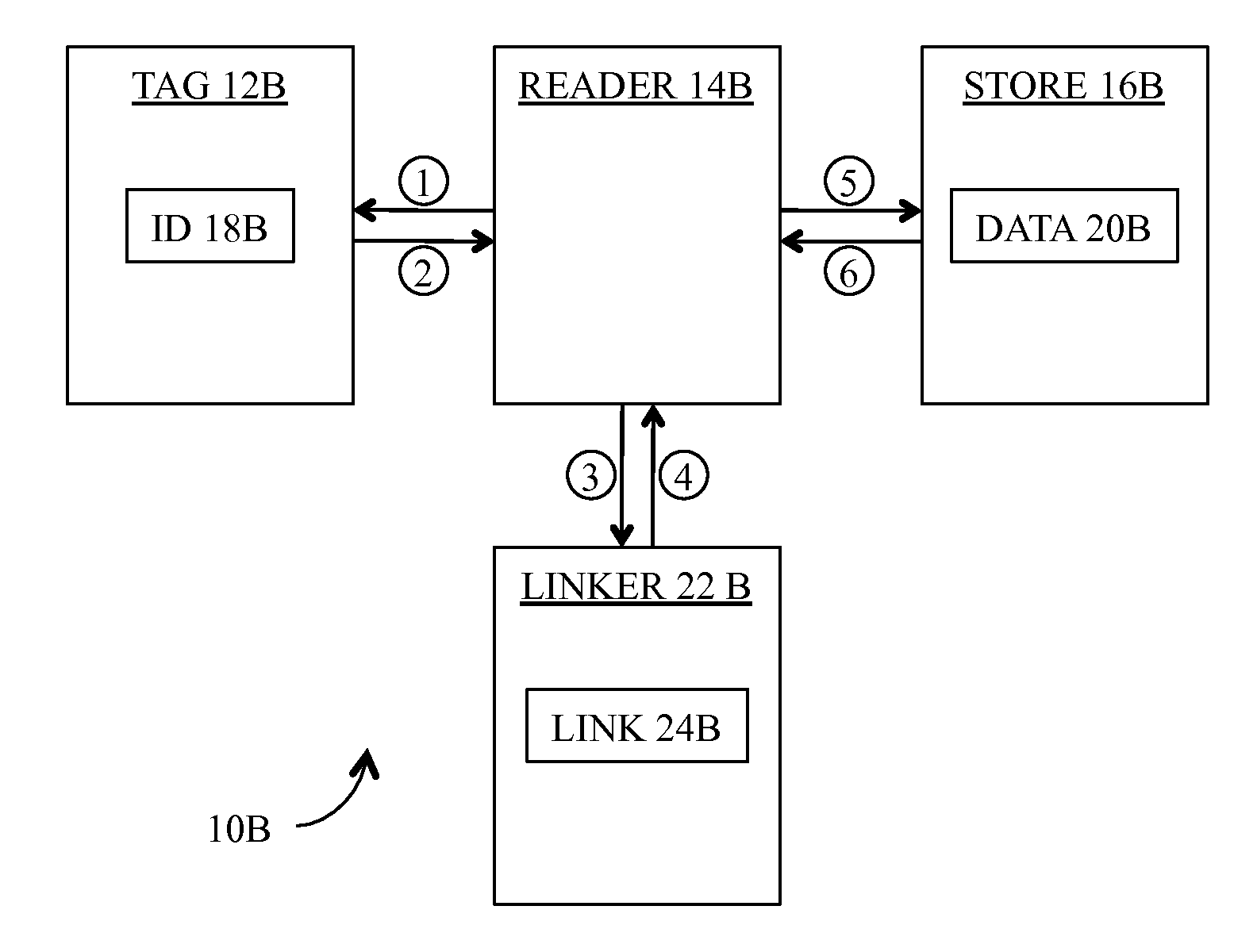 Method and apparatus for authenticating RFID tags