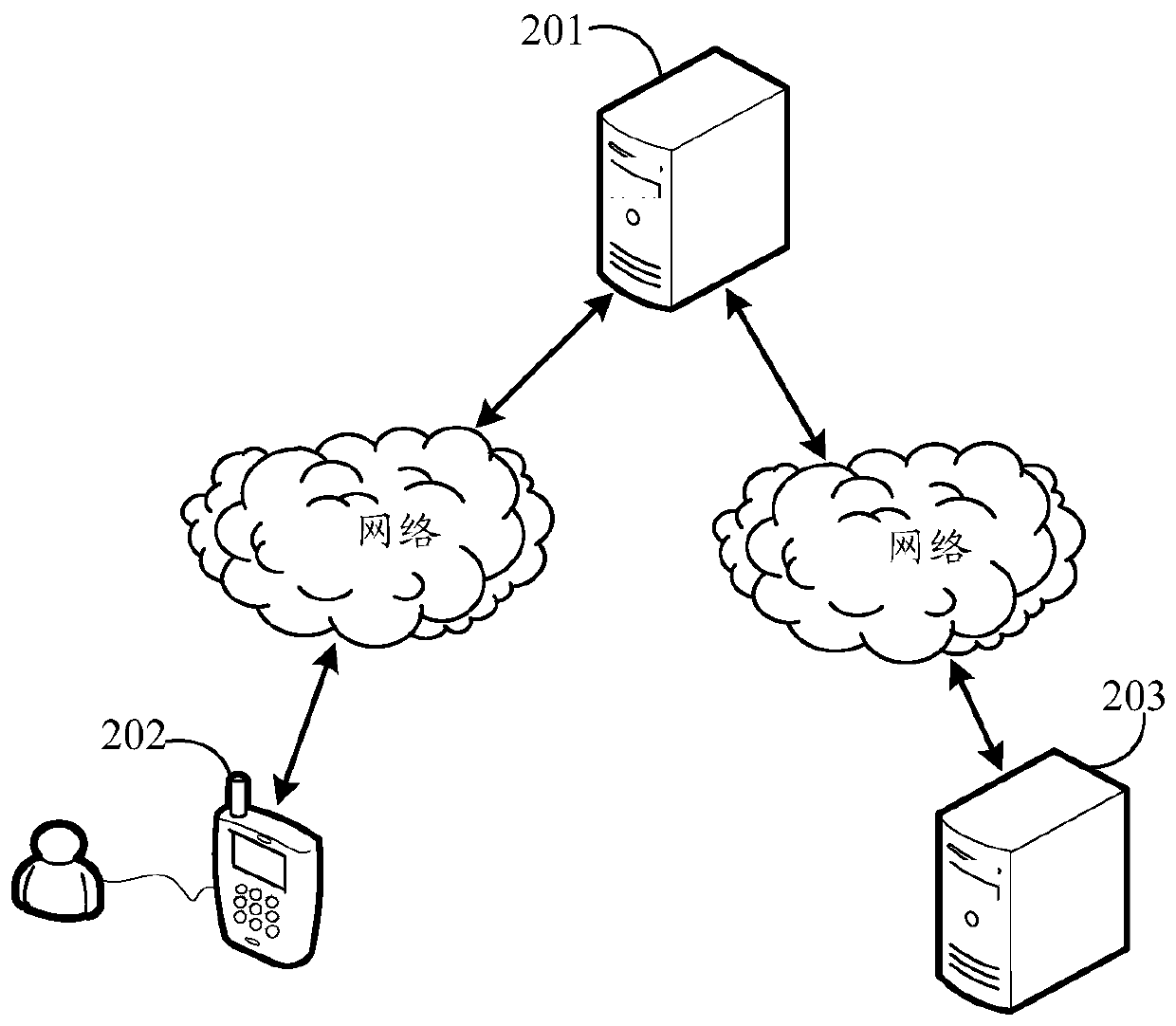 Video code rate adjustment method and device, server and storage medium