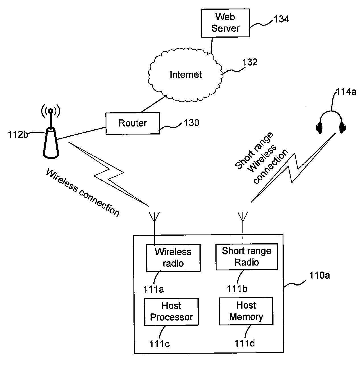 Method and system for utilizing a programmable coplanar waveguide or microstrip bandpass filter for undersampling in a receiver