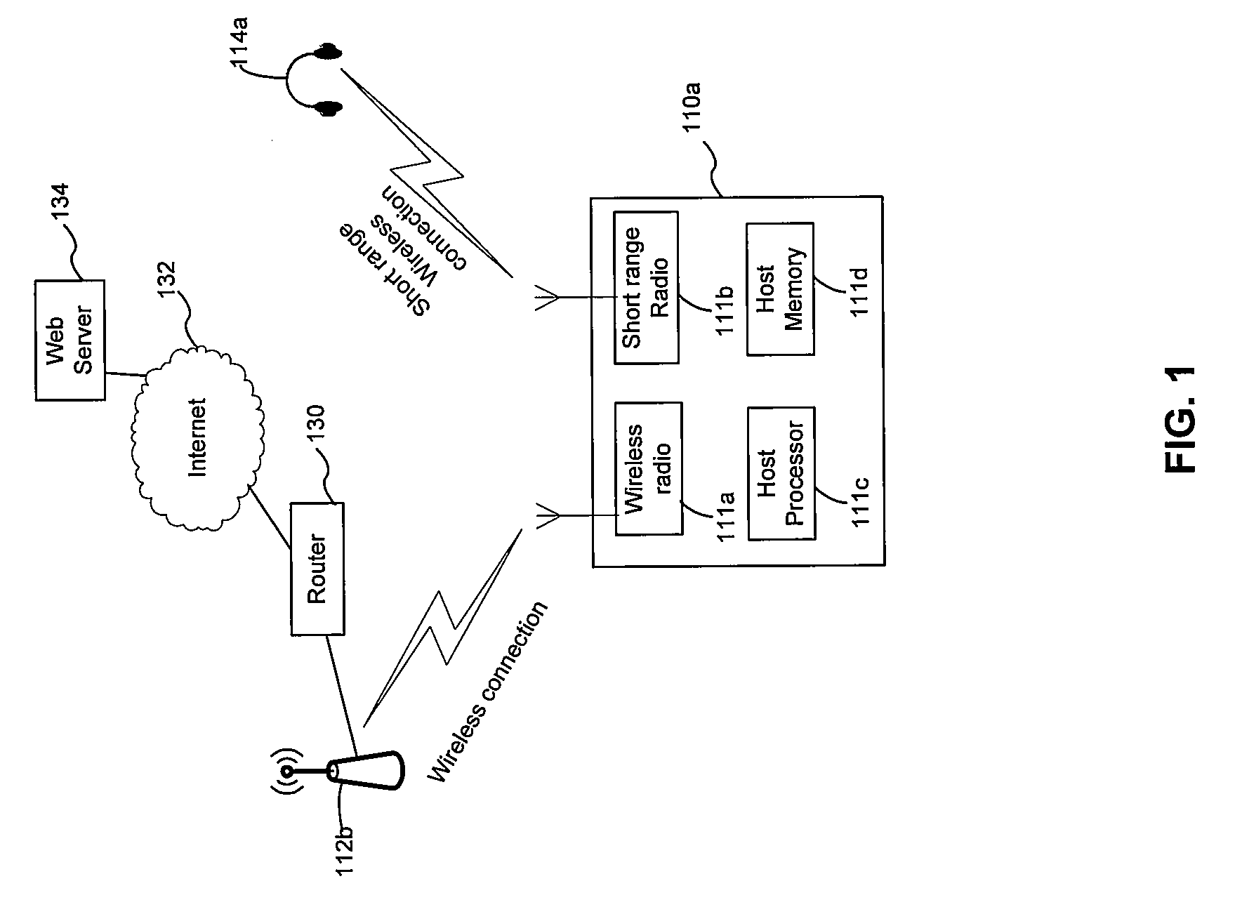 Method and system for utilizing a programmable coplanar waveguide or microstrip bandpass filter for undersampling in a receiver