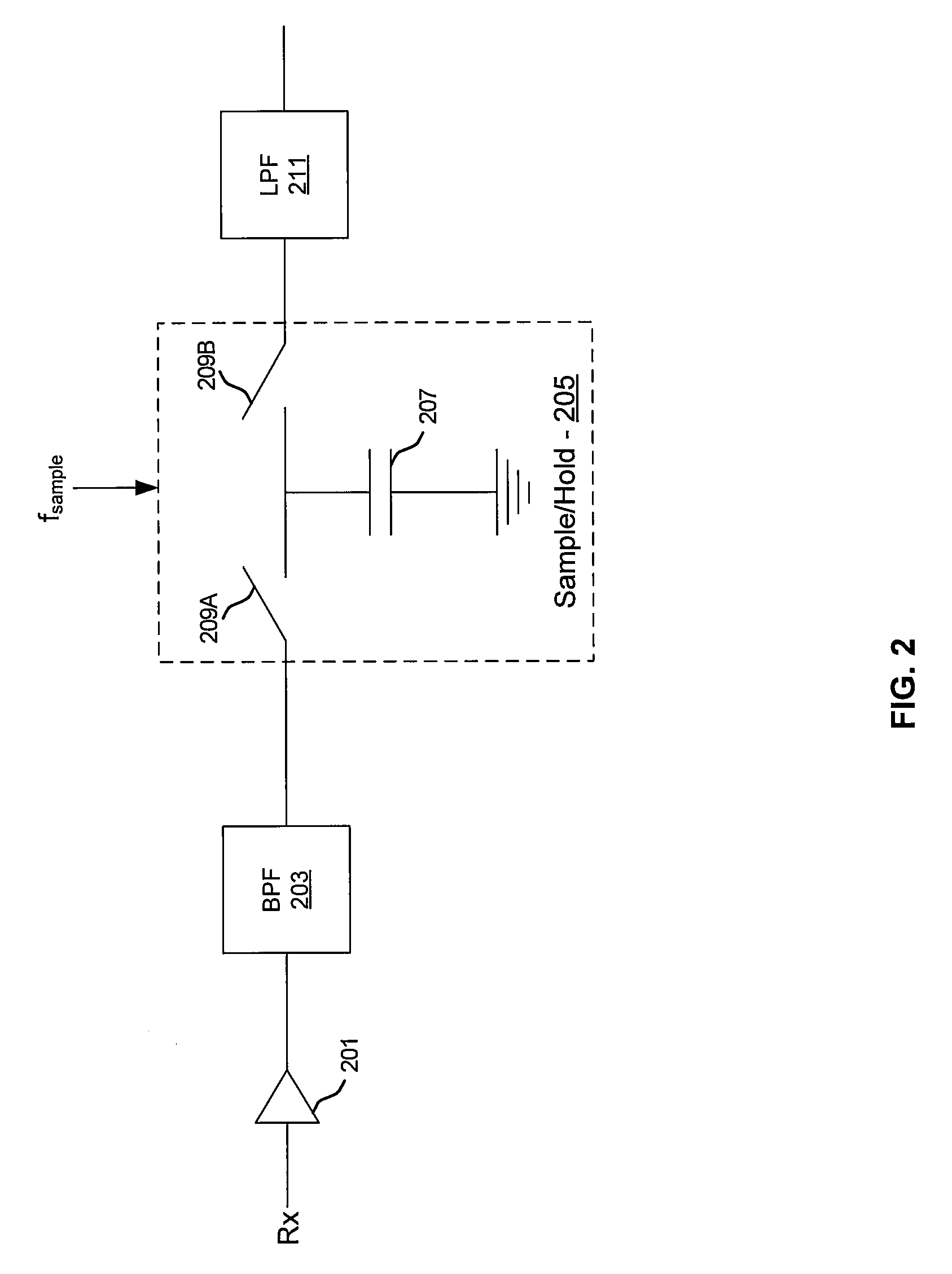 Method and system for utilizing a programmable coplanar waveguide or microstrip bandpass filter for undersampling in a receiver